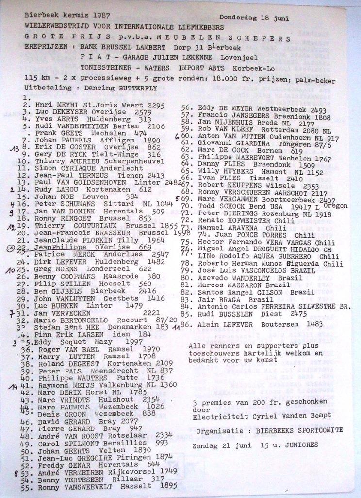 1987-06-18-deelnemers.JPG - 228,11 kB